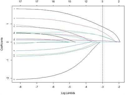 Total Cerebral Small Vessel Disease Score and Cerebral Bleeding Risk in Patients With Acute Stroke Treated With Intravenous Thrombolysis